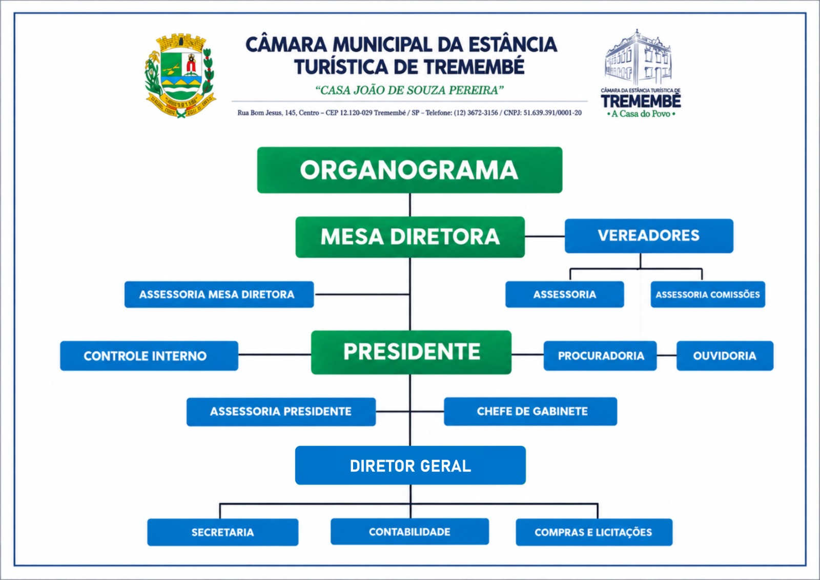 Organograma da Câmara