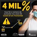 Aumento de 4 mil % nos casos de Covid-19 em Tremembé Aumento de 4 mil % nos casos de Covid-19 em Tremembé