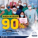 Queda de quase 90% dos óbitos por Covid-19