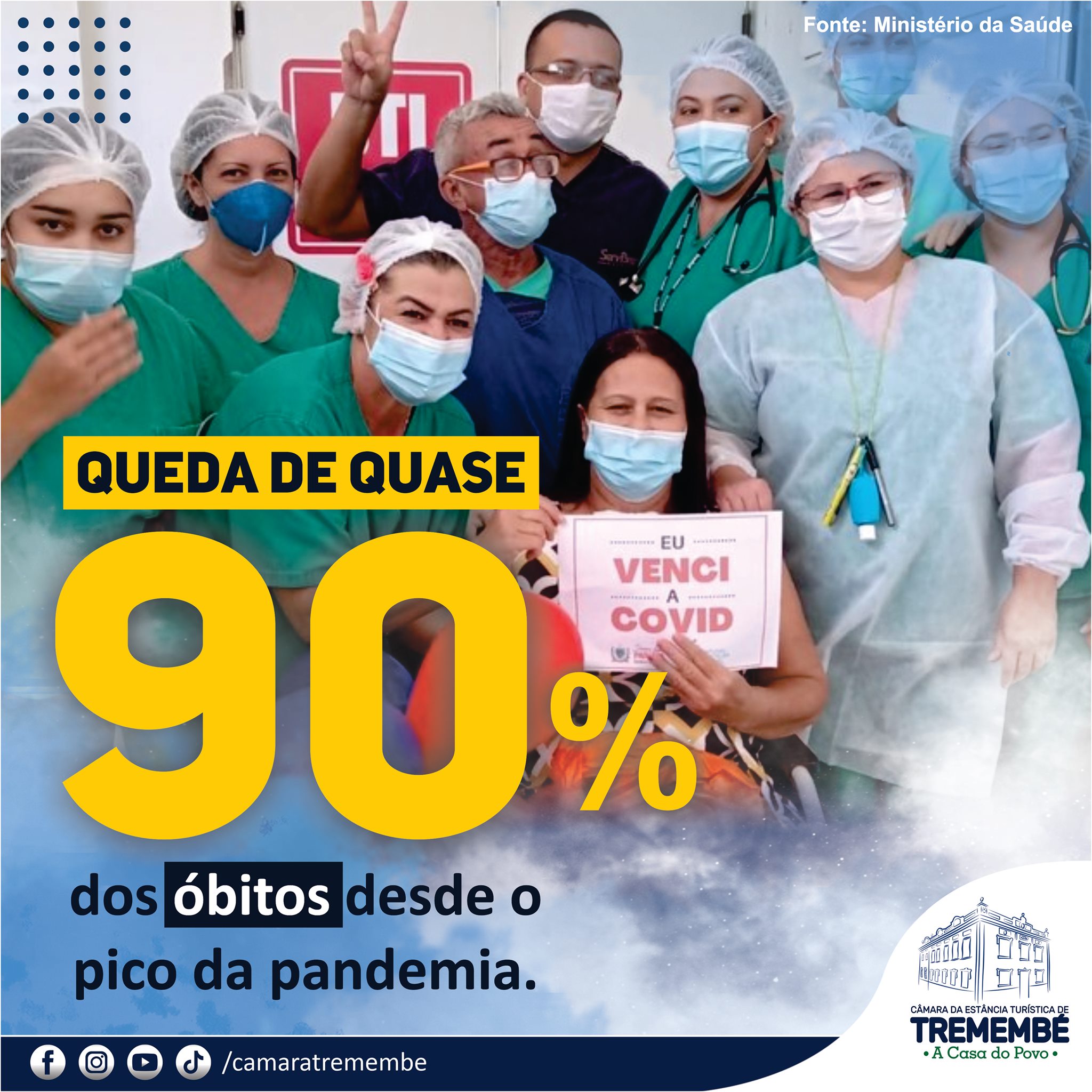 Queda de quase 90% dos óbitos por Covid-19