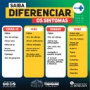 Saiba diferenciar os sintomas