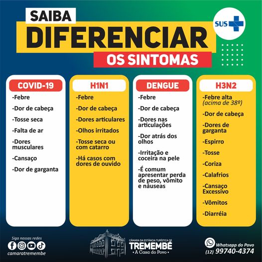 Saiba diferenciar os sintomas