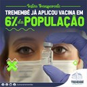 Tremembé já tem 6% da população vacinada contra a Covid-19