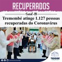 Tremembé tem 1.127 pessoas curadas da COVID-19
